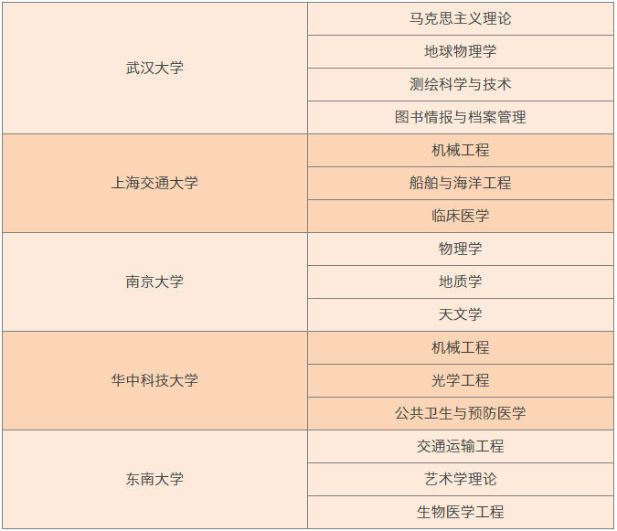 黄大仙三肖三码必中三,定性评估说明_运动版77.512