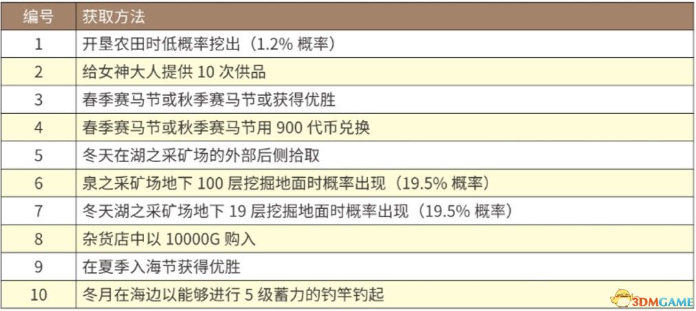 新澳精准资料免费提供,平衡指导策略_VR75.292