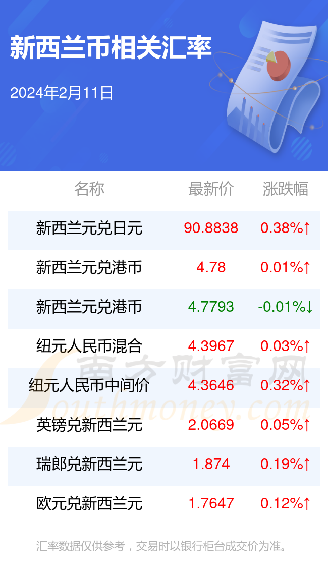 2024年新澳免费资料大全,数据解析导向计划_Surface29.775