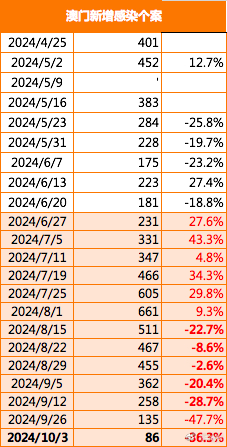 新澳门最精准正最精准龙门2024资,数据分析驱动设计_FHD86.884