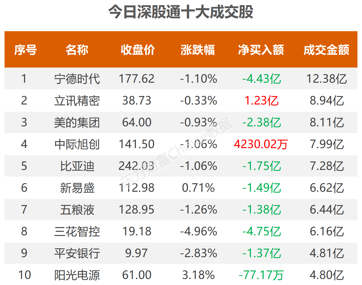 新澳好彩免费资料查询最新,科学数据评估_精装版99.362