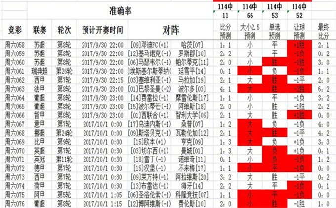 014967cσm查询,澳彩资料,数据解析支持设计_薄荷版57.228