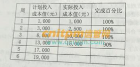 2024天天彩全年免费资料,持续计划解析_模拟版39.900