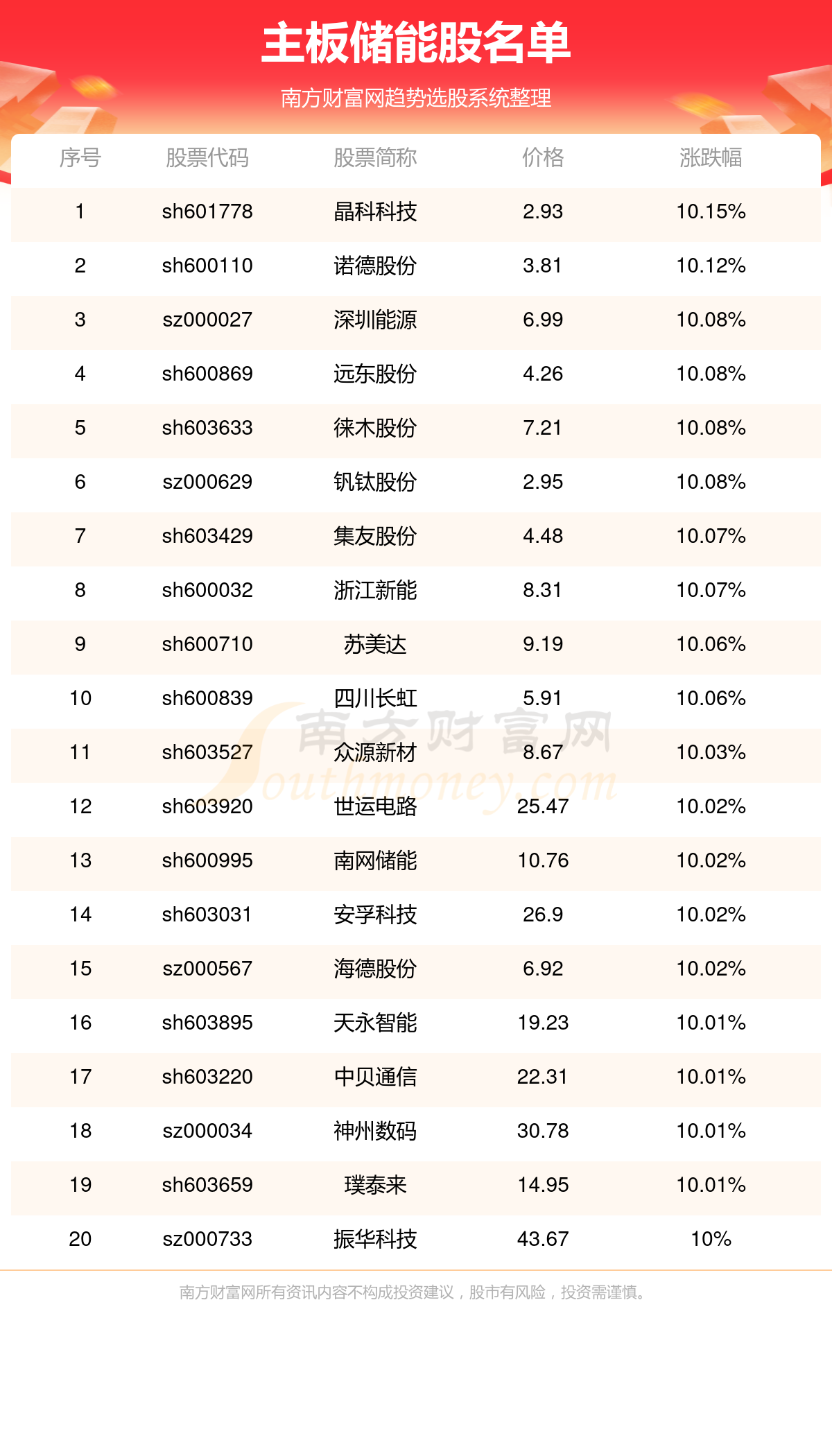 新澳今晚开什么号码,仿真技术实现_进阶版98.255