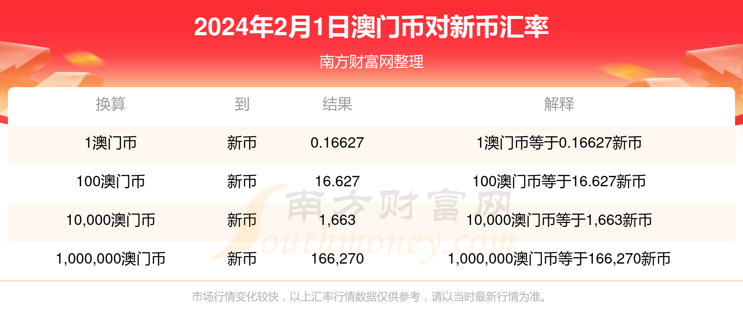 新澳门开奖结果2024开奖记录,实地数据评估方案_Holo71.253