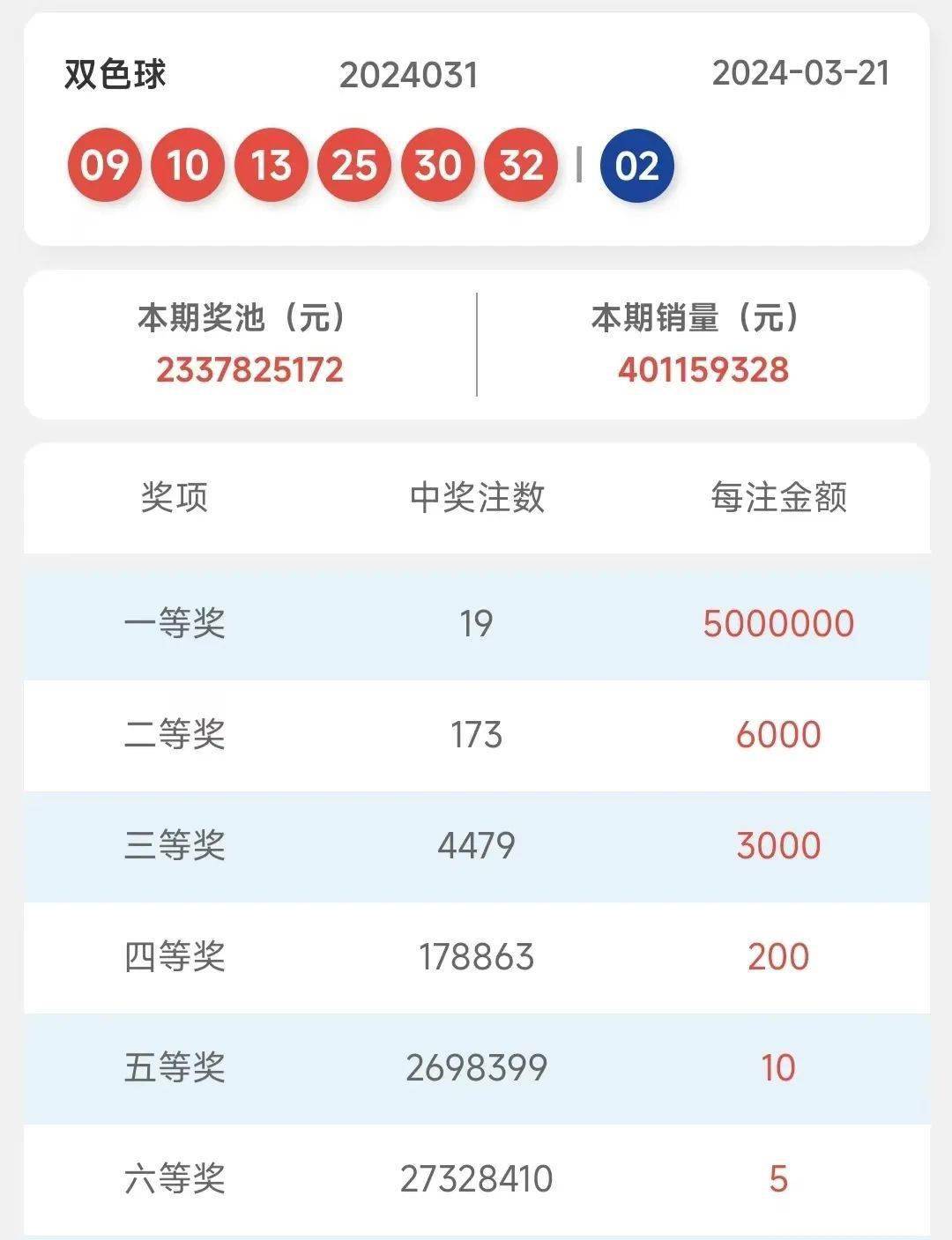 2024新澳门开奖结果开奖号码,实践评估说明_10DM63.35