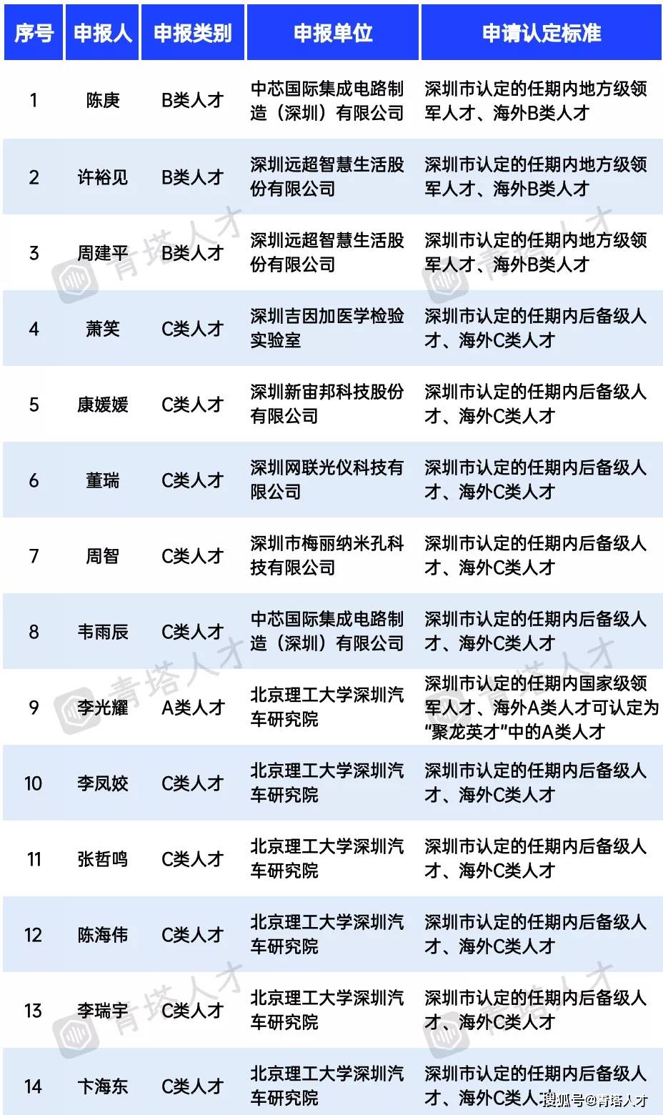 118免费正版资料大全,高度协调策略执行_W29.131