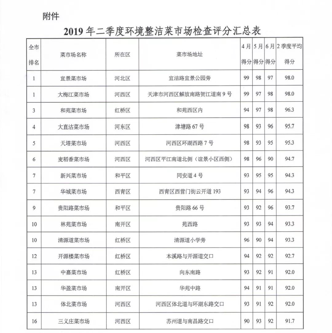 奥门开奖结果+开奖记录2024年资料网站,广泛的关注解释落实热议_win305.210