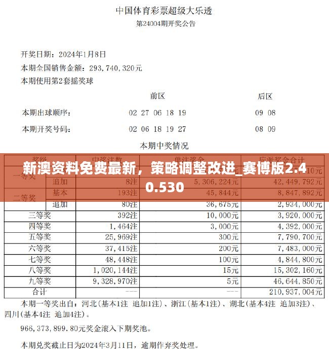 2024年新澳开奖结果查询表,数据驱动执行方案_VR61.861