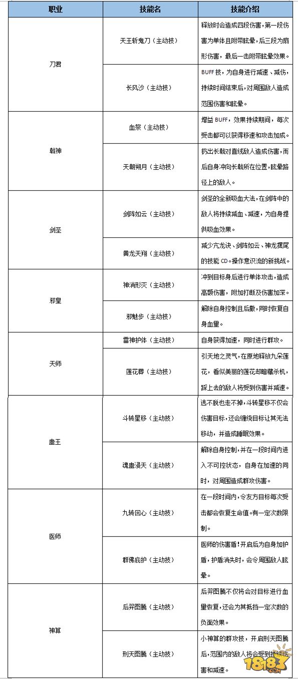 2024年12月7日 第16页