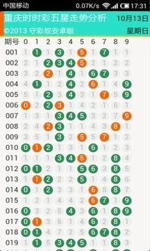 2024澳门天天开好彩大全凤凰天机,数据驱动执行方案_win305.210