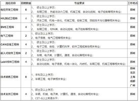 2024新奥正版资料最精准免费大全,资源整合策略实施_特供版72.327