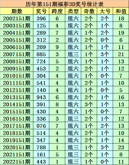 新澳内部资料精准一码波色表,深度应用策略数据_3D54.231