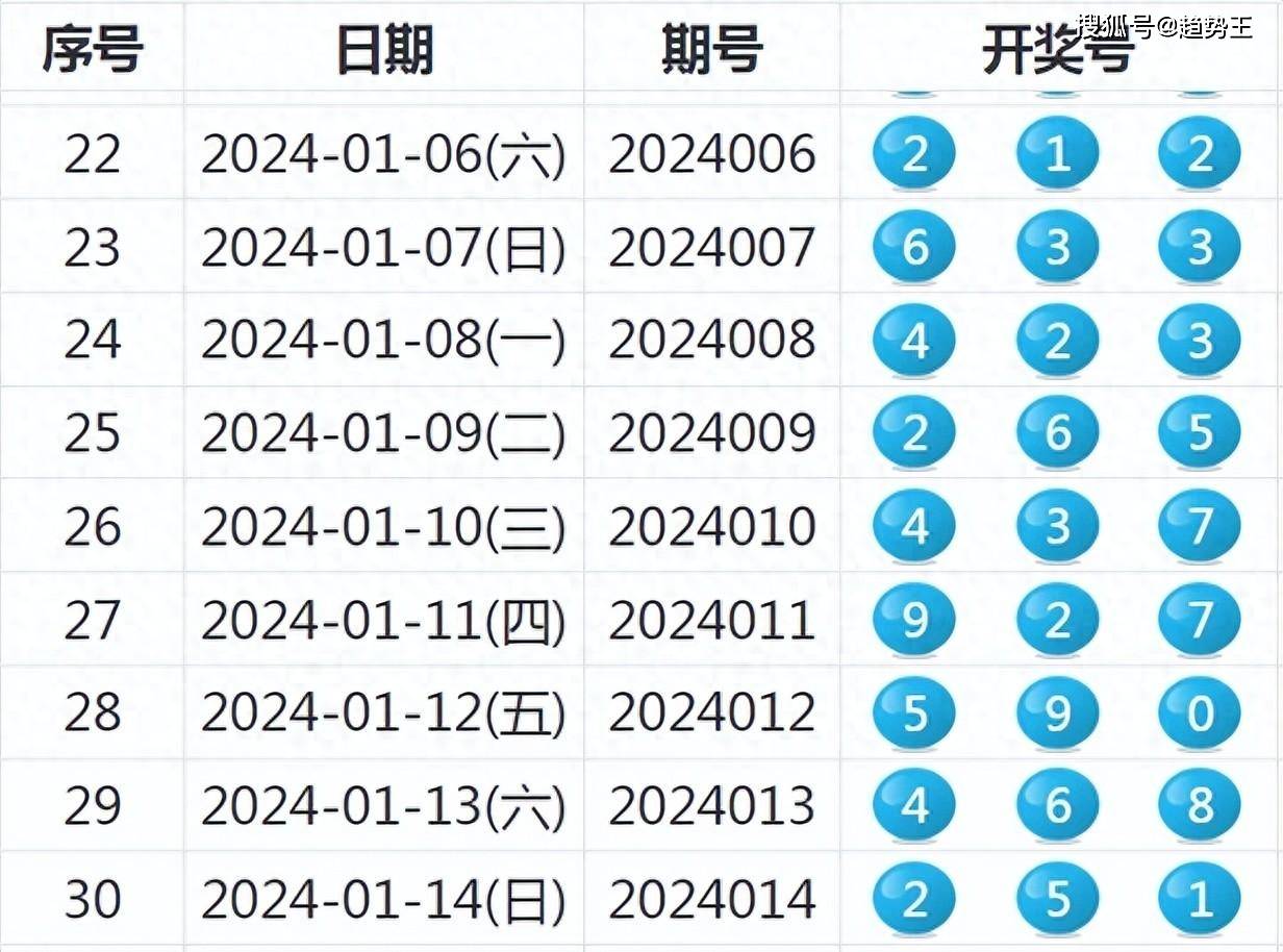 新澳门天天开奖结果,收益成语分析落实_特别版3.363