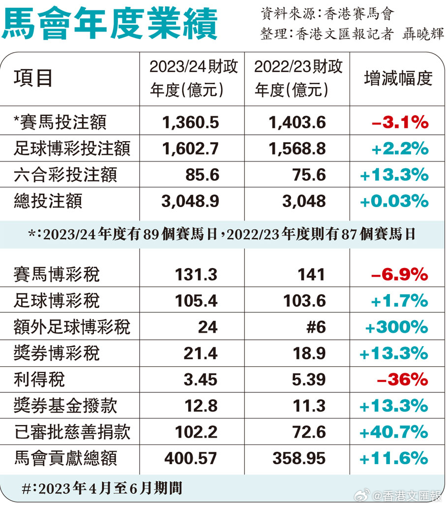 看香港正版精准特马资料,实地计划设计验证_8DM61.150