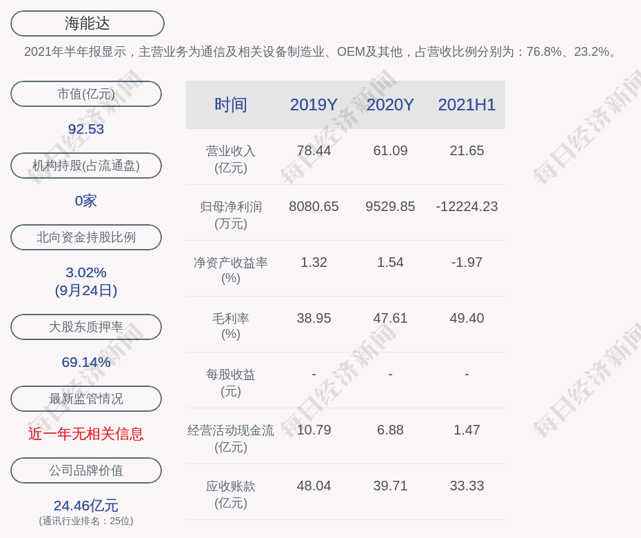 平原县数据和政务服务局最新项目进展报告概览