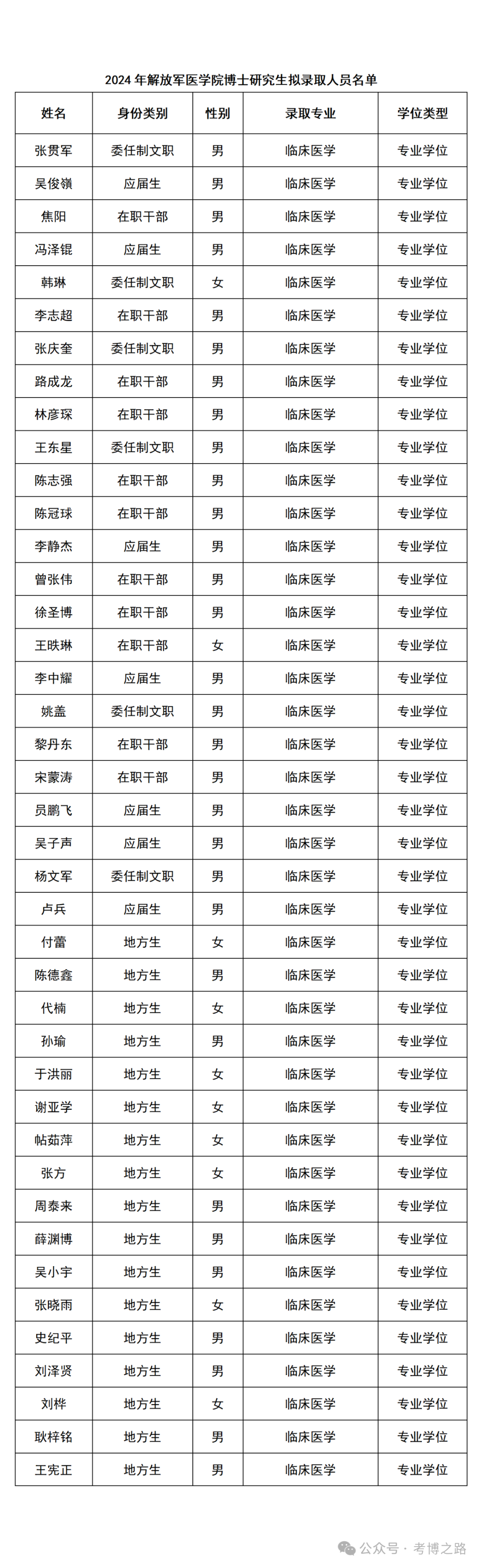 2024澳门六开彩开奖结果,统计分析解析说明_KP13.167