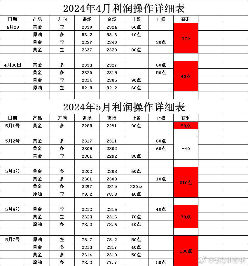 2024新澳正版资料最新更新,功能性操作方案制定_标准版3.66