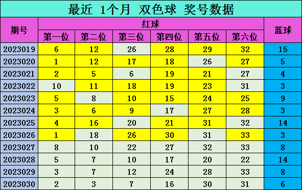 奥门六开奖号码2024年开奖结果查询表,创造性方案解析_Executive13.206