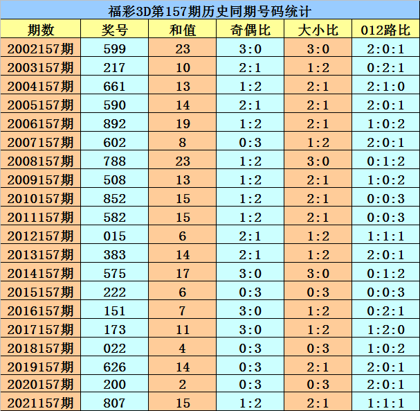 660678王中王免费提供护栏24码660678,快速响应计划解析_尊贵版16.605