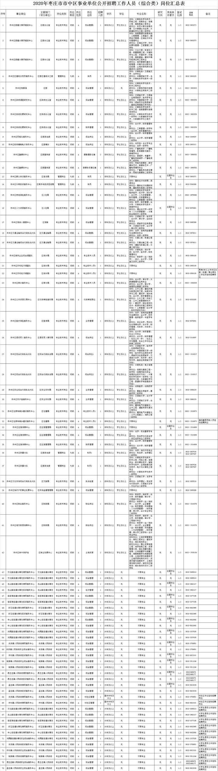 峄城区市场监督管理局最新招聘启事概览