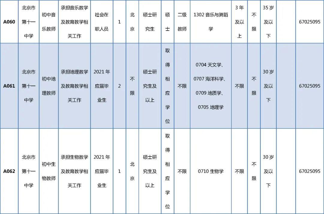 东城区小学最新招聘启事全览