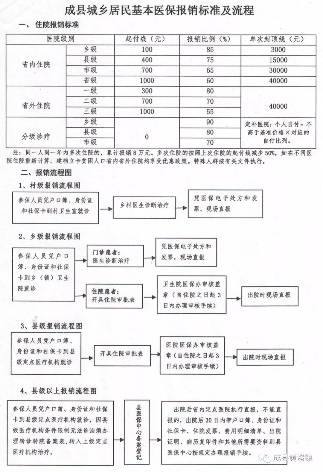 夏县医疗保障局未来发展规划展望