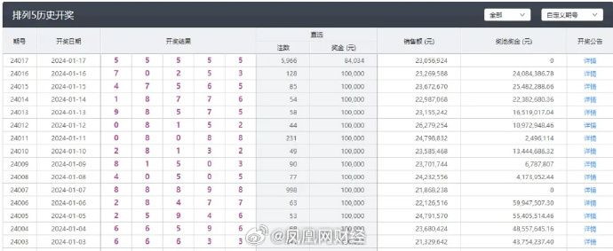 新澳门天天开彩结果,诠释解析落实_Galaxy47.539