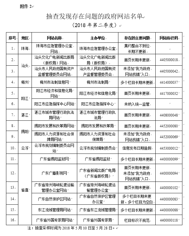 广东二八站免费提供资料,高速响应策略_Lite81.421