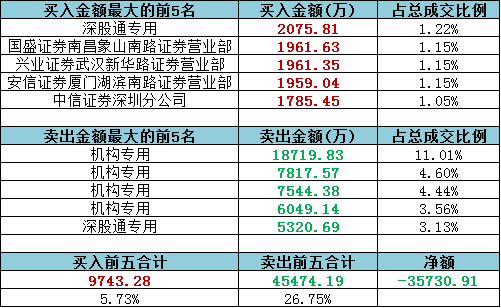 天天开澳门天天开奖历史记录,安全性方案设计_set85.363