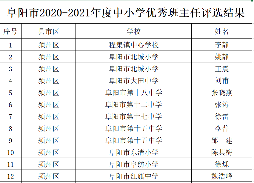 新昌县小学人事任命揭晓，开启教育新篇章