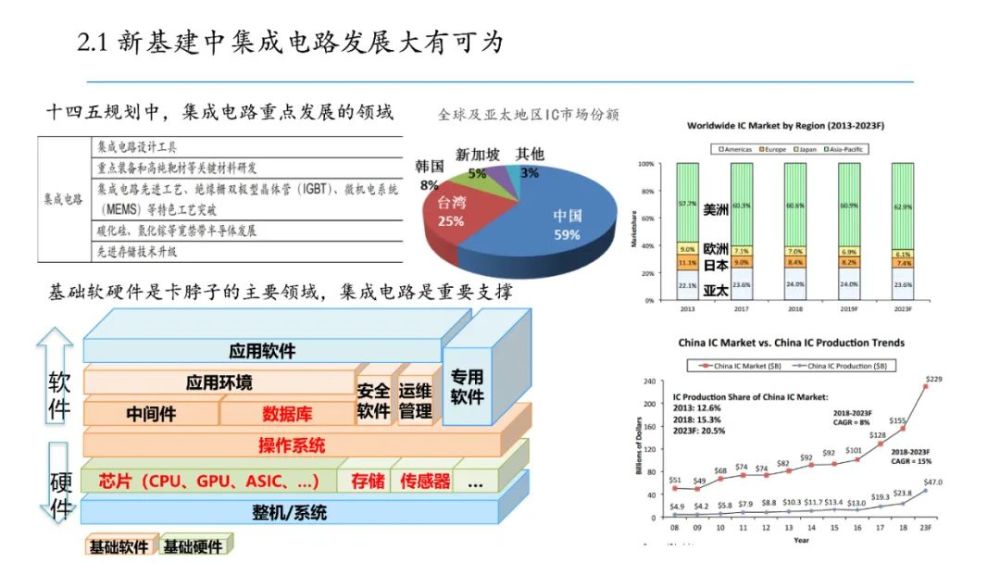 新澳门全年免费资料,全面应用分析数据_战略版47.538