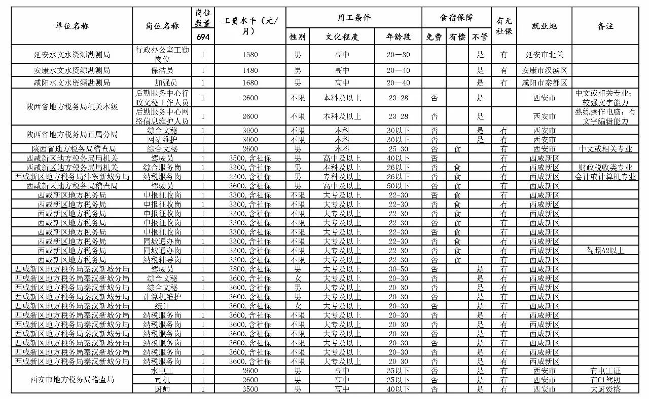 马龙县级托养福利事业单位发展规划展望