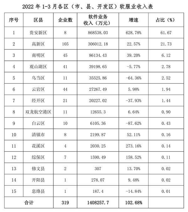 永定区数据和政务服务局发展规划探讨