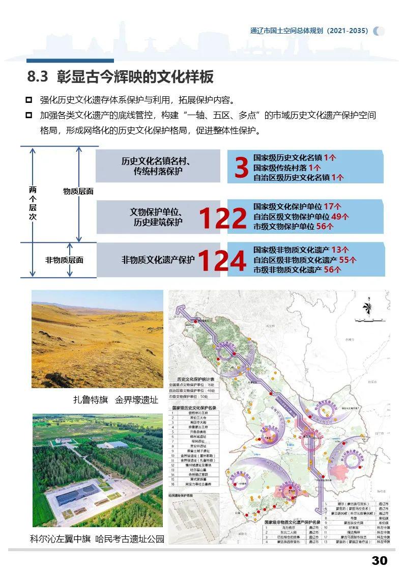 科尔沁区初中未来发展规划概览