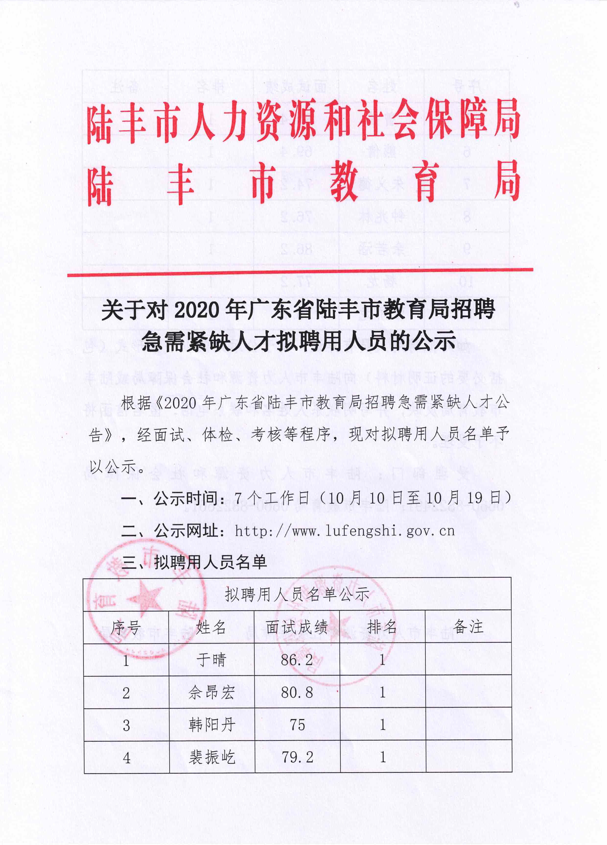 陆丰市审计局最新招聘信息详解