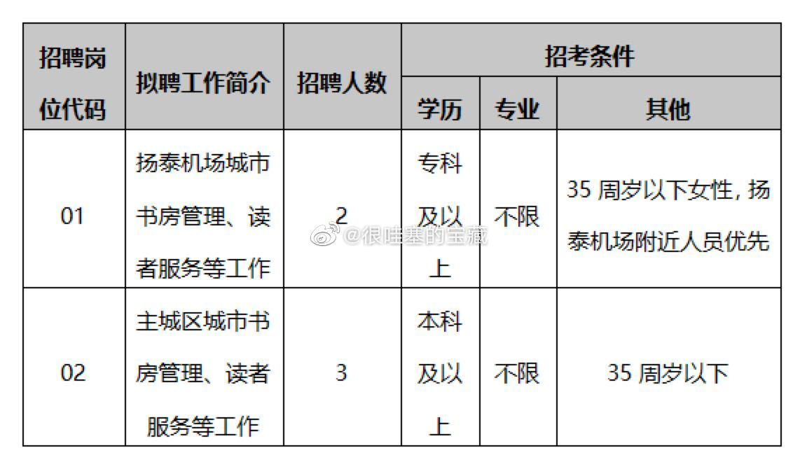 上城区图书馆最新招聘启事全面解析