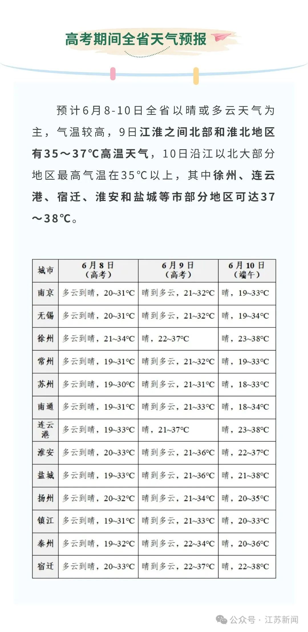 矶滩乡天气预报更新通知