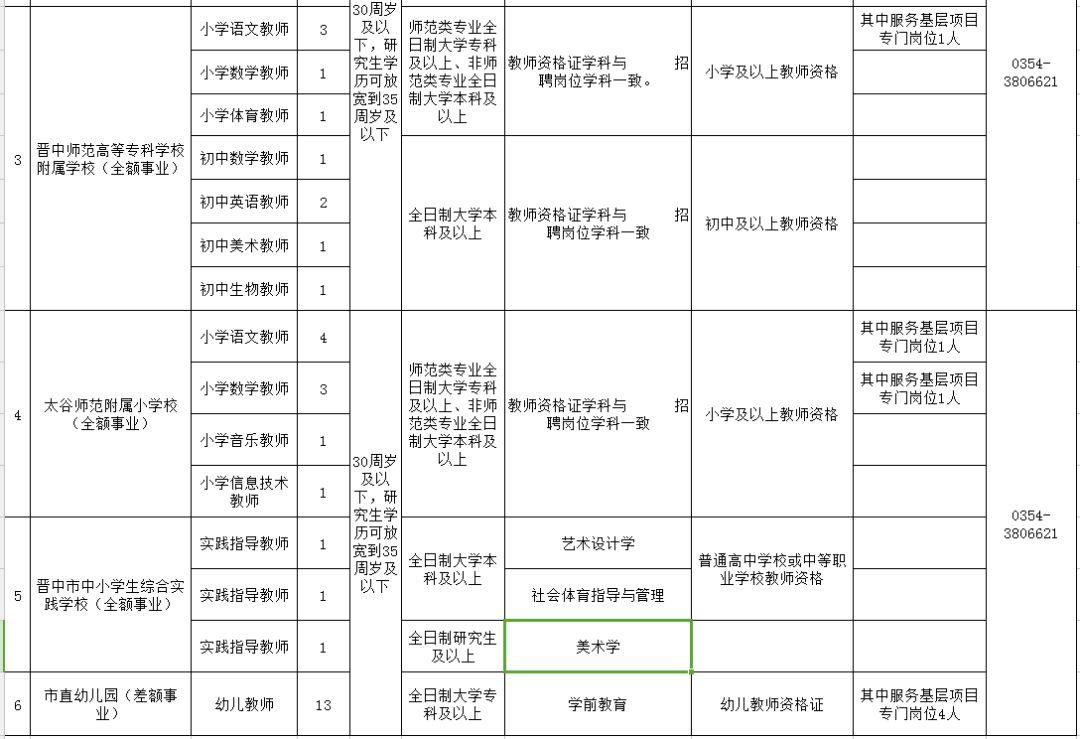 祁县农业农村局最新招聘信息概览