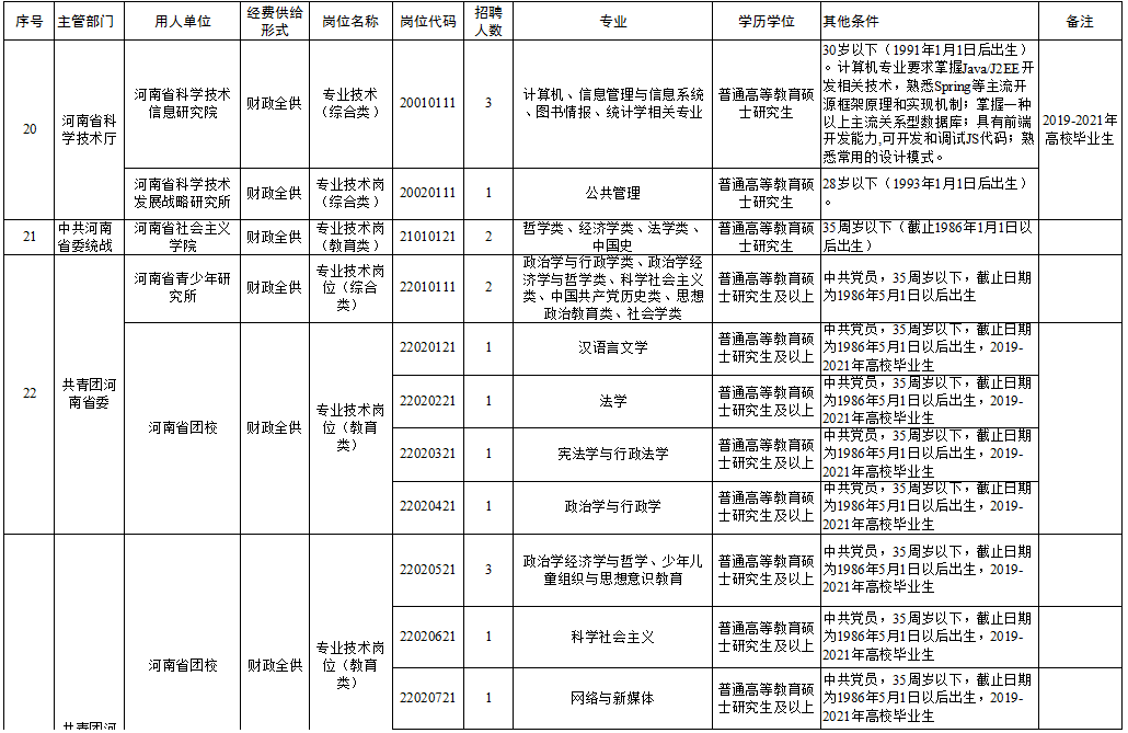 苏家屯区级托养福利事业单位招聘概况与解析