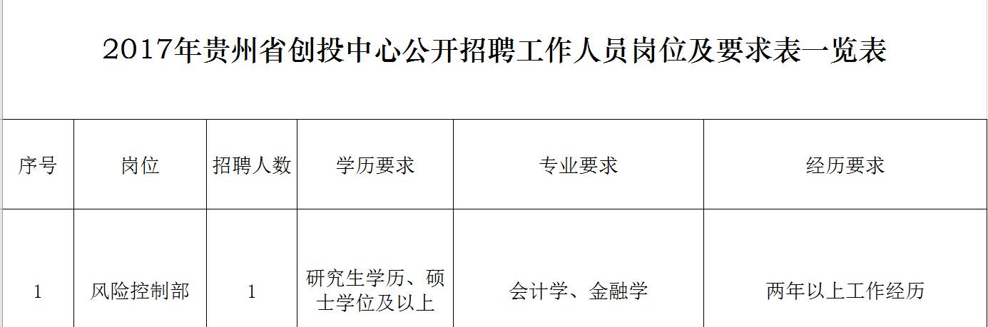 贵阳市发展和改革委员会最新招聘概述及职位需求信息