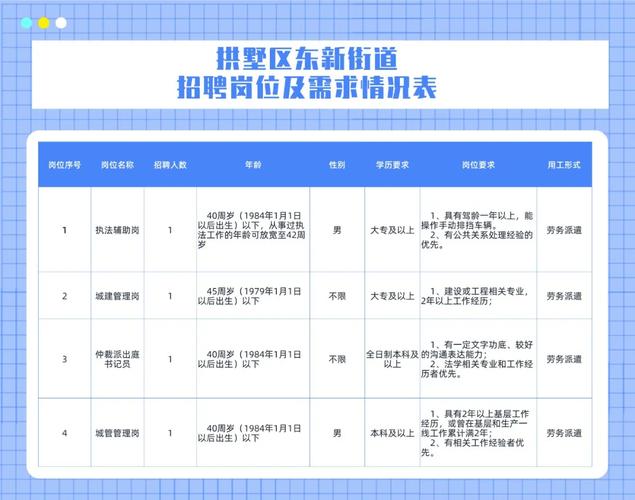 秣陵街道最新招聘信息全面解析