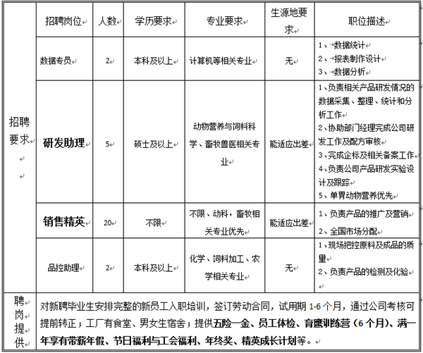 安桥村最新招聘信息全面解析