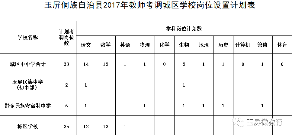 玉屏侗族自治县教育局发展规划展望