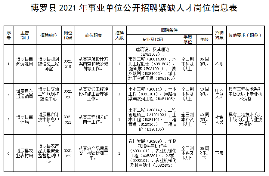 佛罗镇最新招聘信息汇总