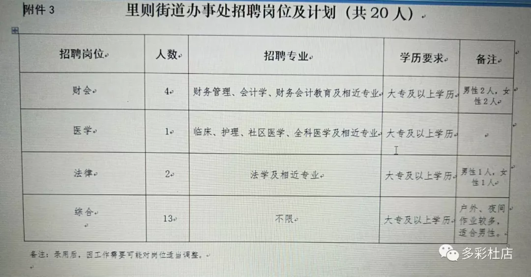 嵩阳街道最新招聘信息全面解析