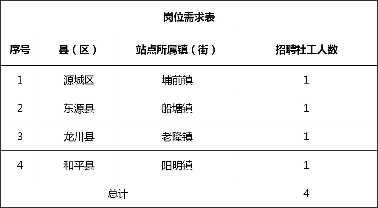 马龙县民政局最新招聘信息及相关内容深度解析