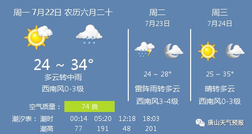 唐山镇天气预报更新通知