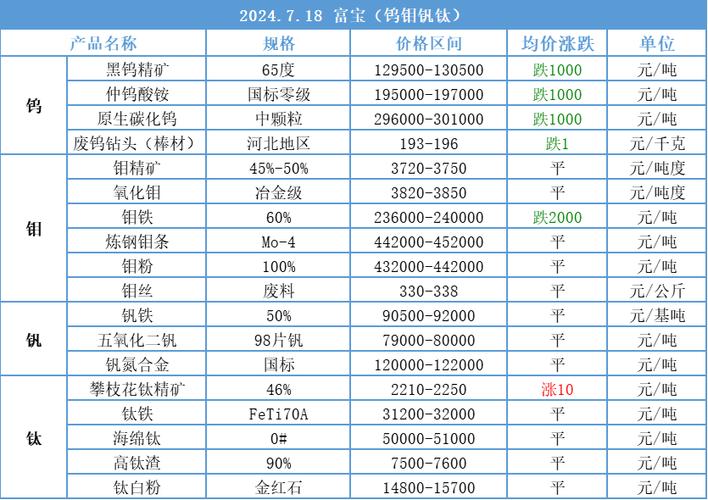 钴金属最新价格