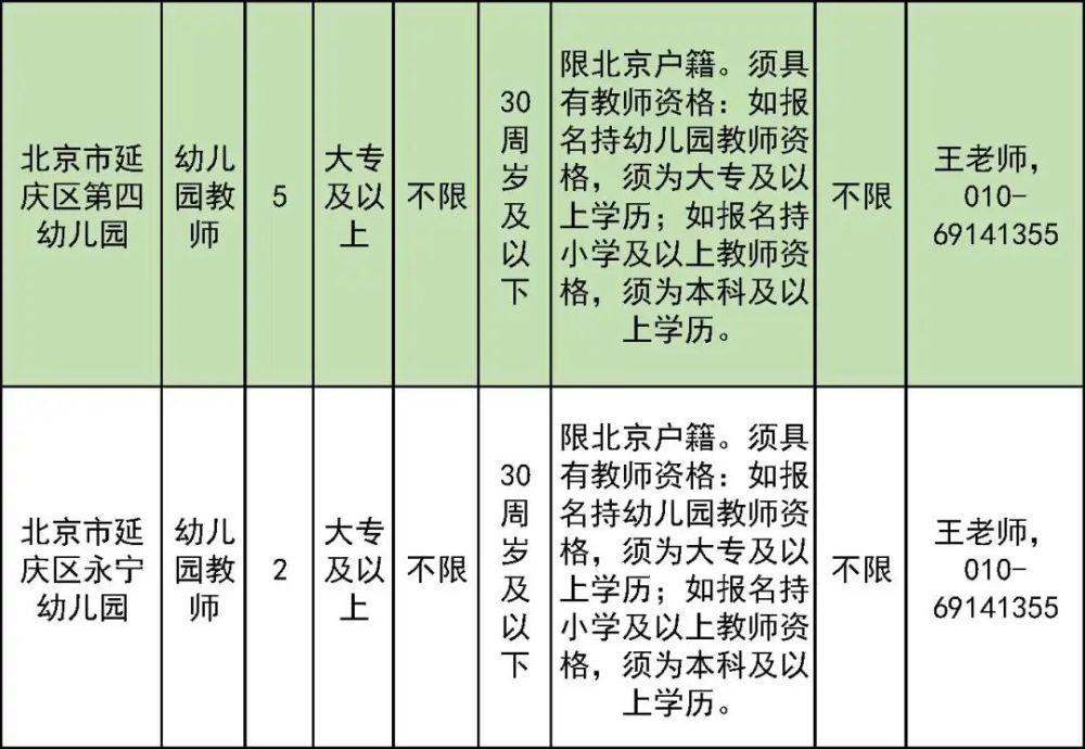 延庆最新招聘信息总览